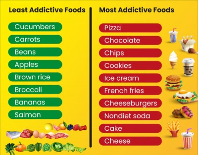 Can foods be addictive?