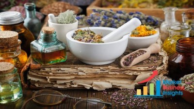 Ayurveda product market to reach Rs 1.2 lakh crore by FY28.