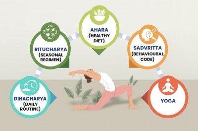 Five Ayurvedic regimens to ensure lasting health and enhanced productivity